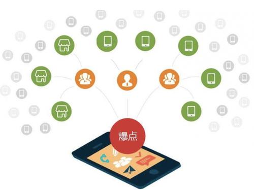 中卫为什么越来越多的企业通过软文营销来引流